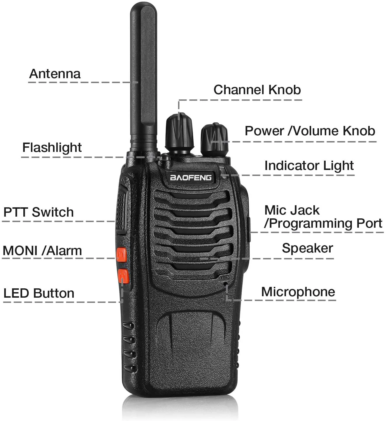 [OPEN BOX] BF-88ST FRS Radio 2W License-free - Image 5