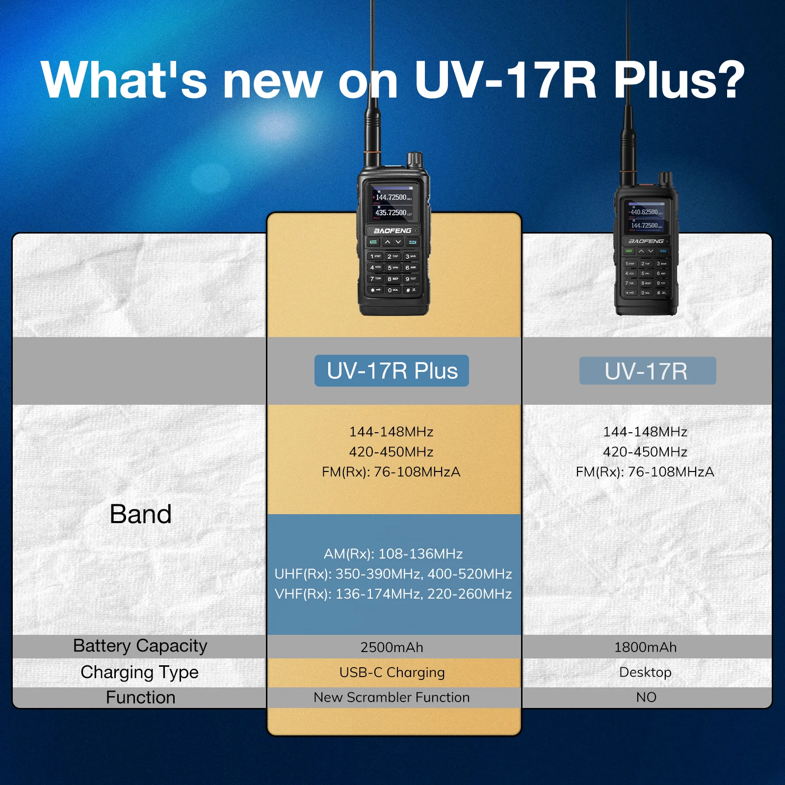 [OPEN BOX] UV-17R Plus 7W Multi-Band Radio - Image 4
