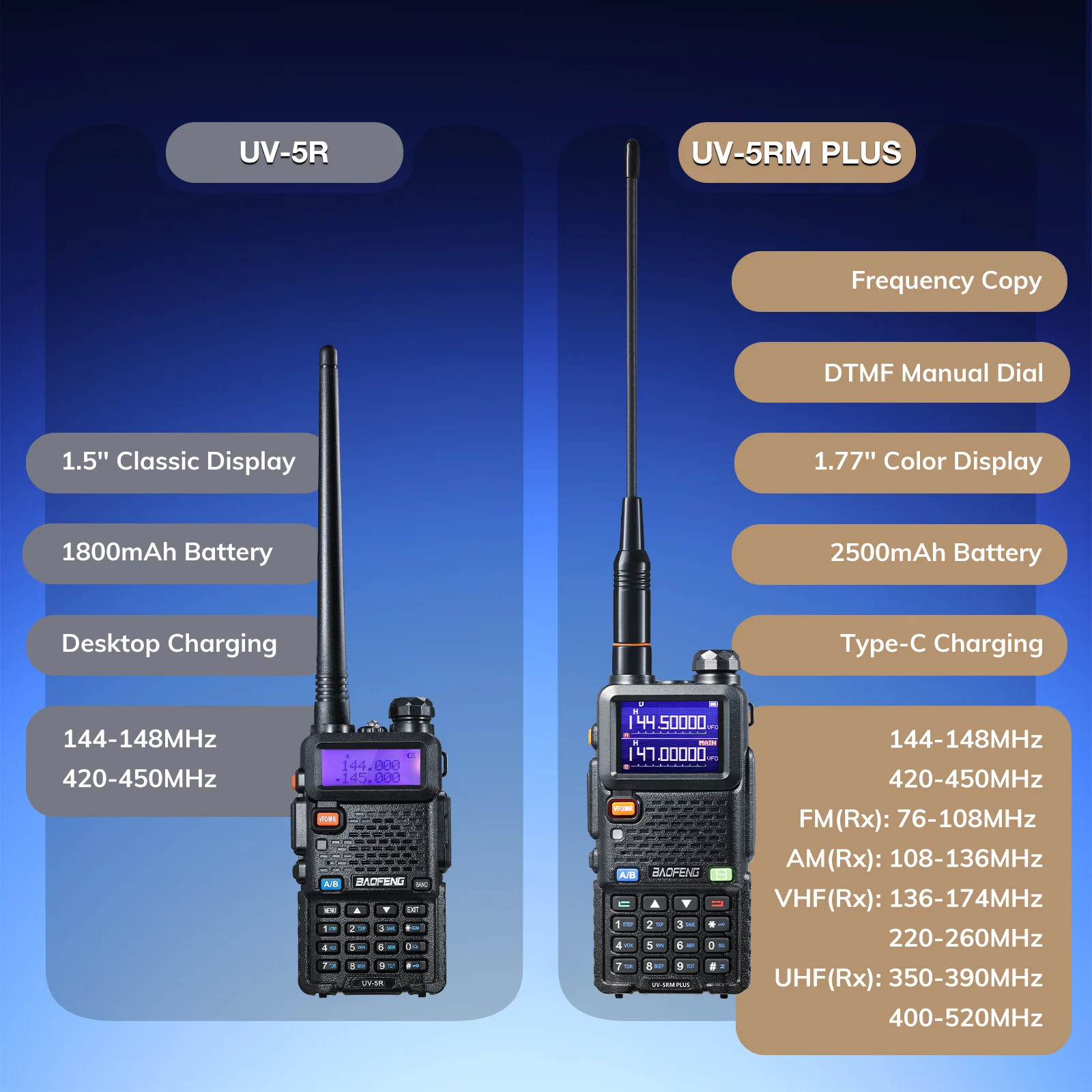[OPEN BOX] UV-5RM Plus 10W Multi-Band Radio - Image 6