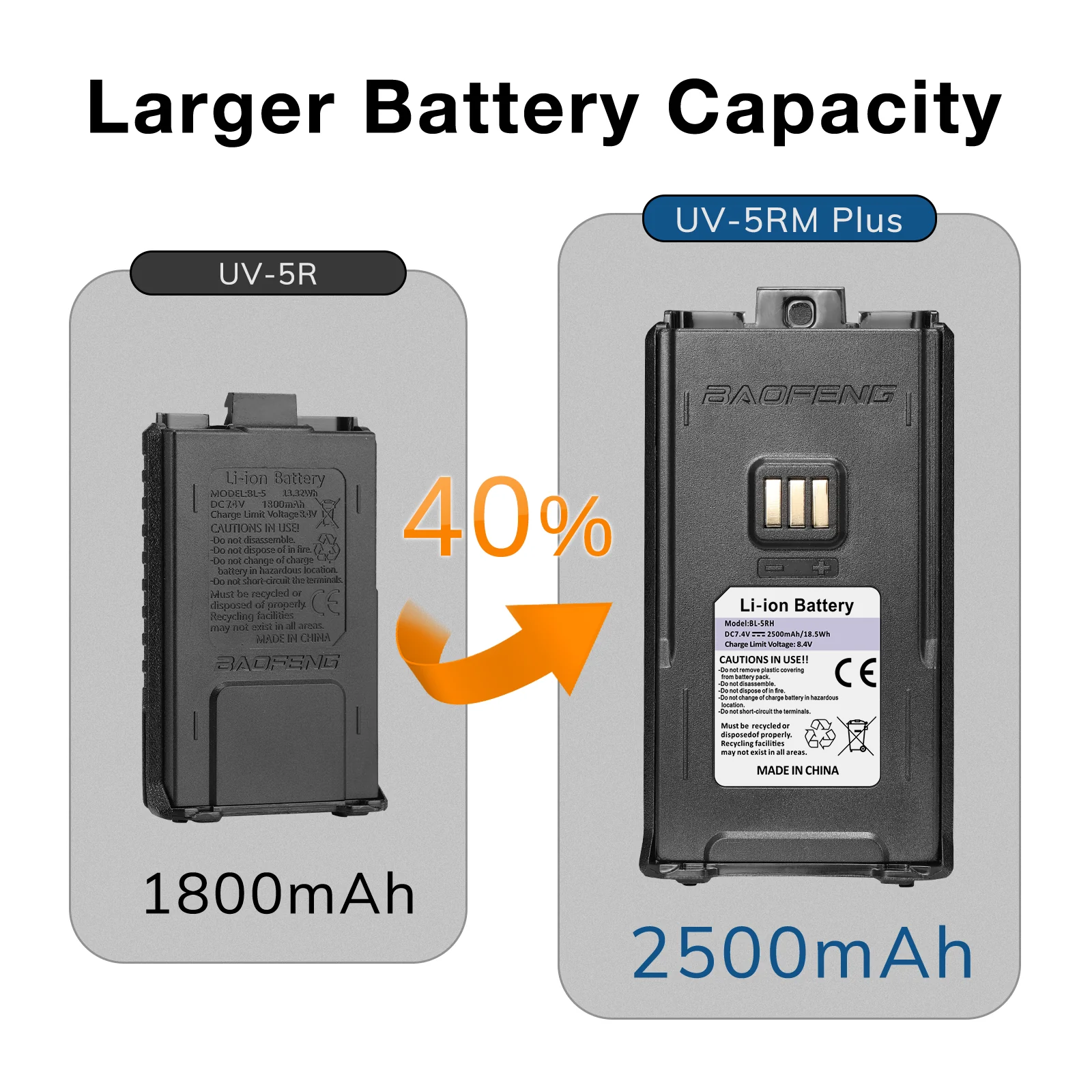 [OPEN BOX] UV-5RM Plus 10W Multi-Band Radio - Image 9