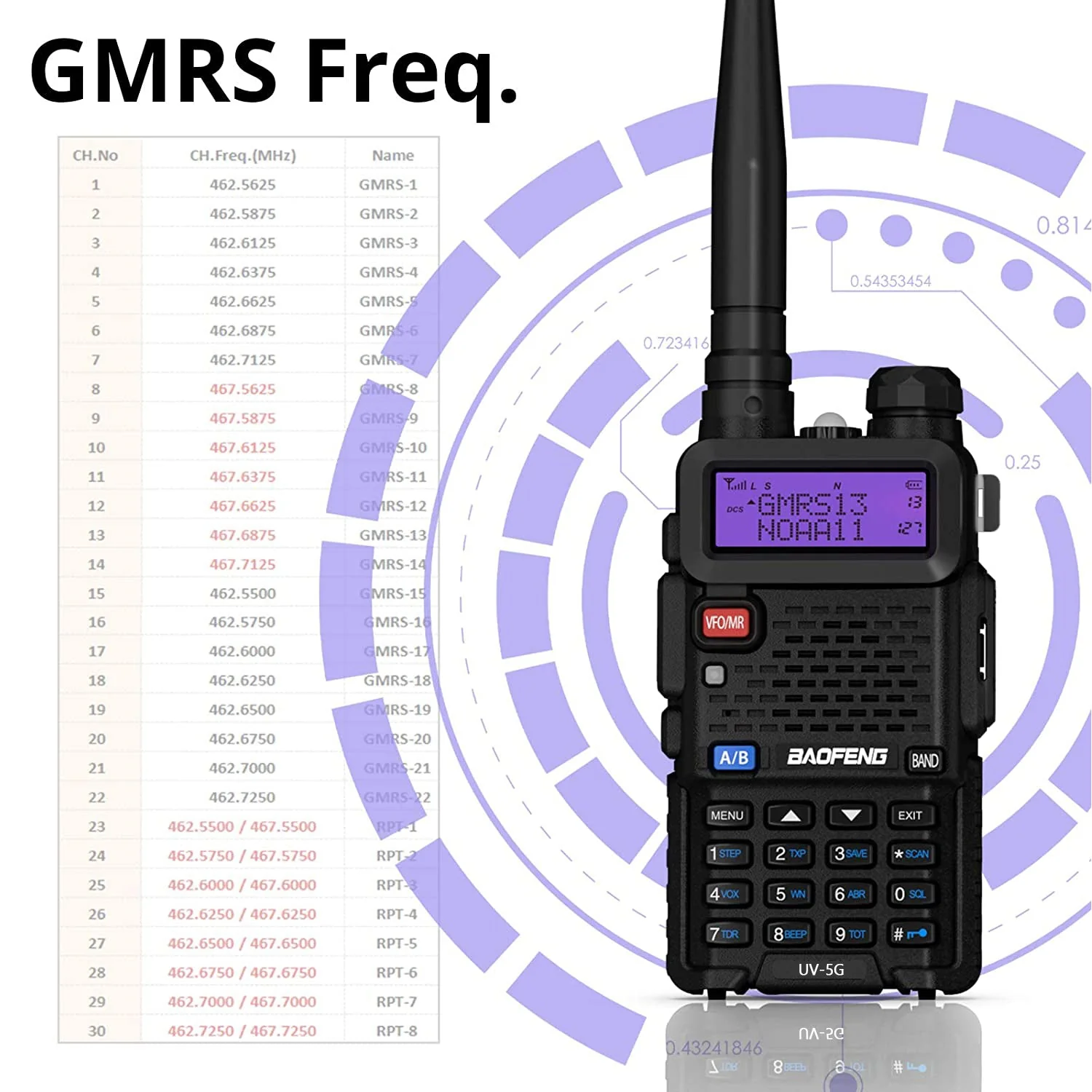 UV-5X (UV-5G) GMRS Radio, 4 Pack - Image 7
