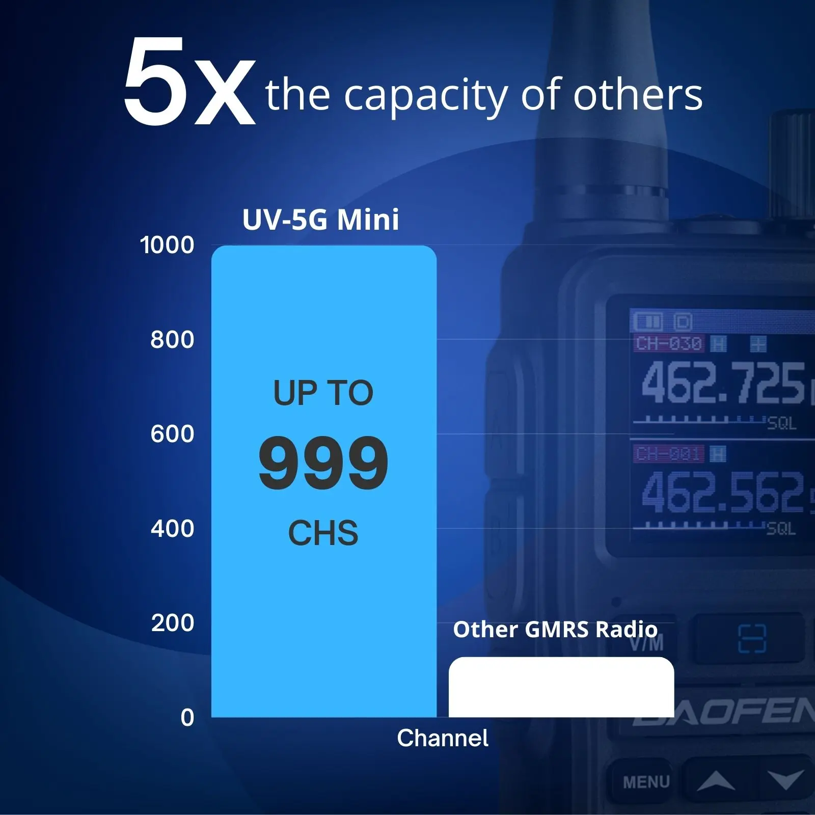 UV-5G Mini 5W GMRS Radio - Image 11
