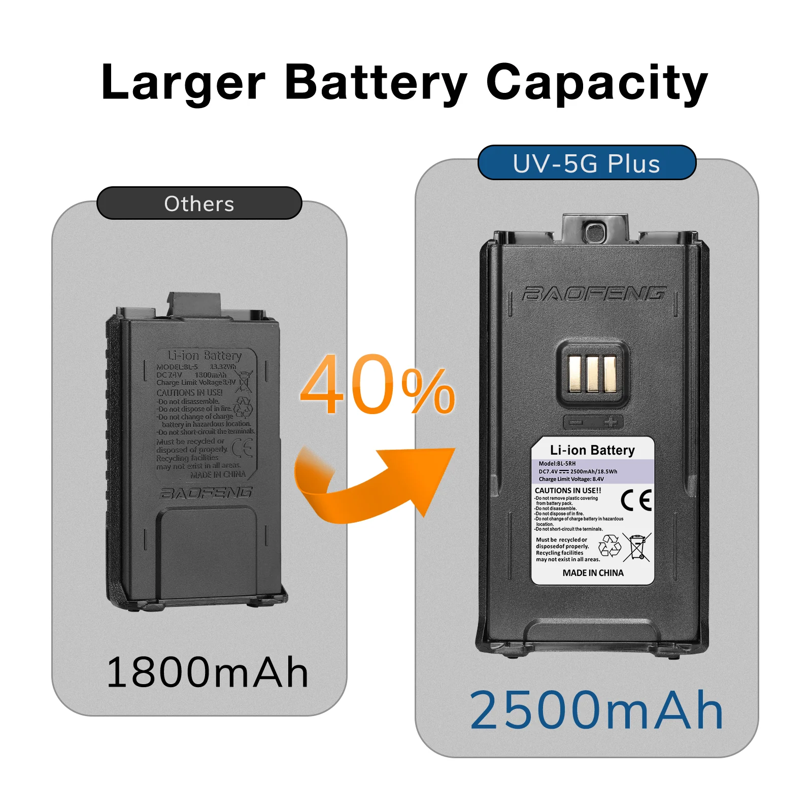 UV-5G Plus 5W GMRS Radio - Image 4